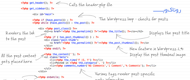 نمایش کد html در خلاصه مطالب وردپرس یا چکیده نوشته