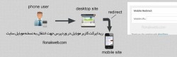ریدایرکت کاربر موبایل در وردپرس - انتقال به نسخه موبایل سایت